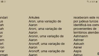Lista de apelidos (sobrenomes) judeus - Letra A