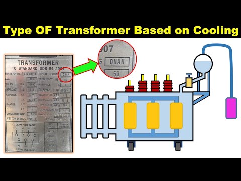 Meaning of 5P10 and 5P20 in CT Type of Current Transformer CT Class TheElectricalGuy