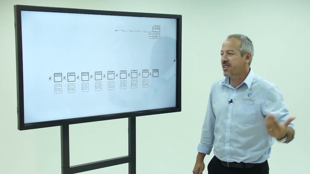 Ato 1: Mapeando o Fluxo de Valor -  MFV