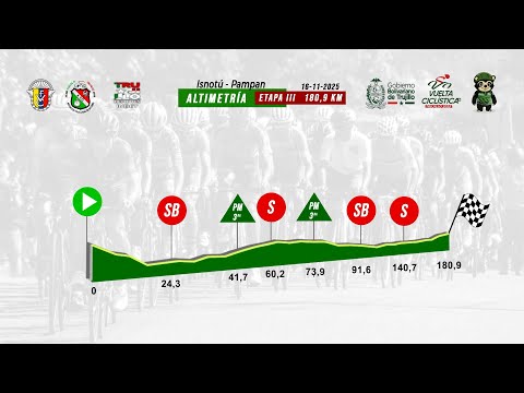 3 Etapa/  36ª Vuelta Ciclística a Trujillo 2025