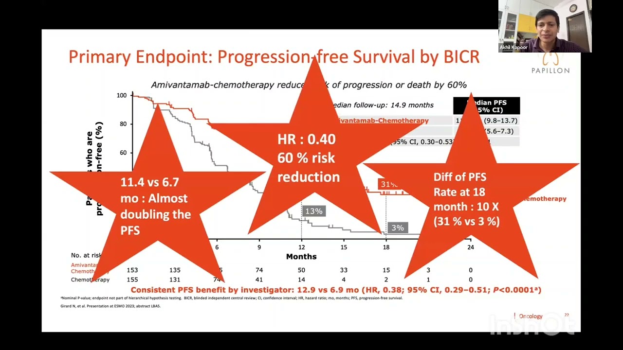 Identifying Hidden Threat in EGFR Exon 20 Insertion