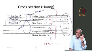 Pavement Cross-sections and Pavement Design Process