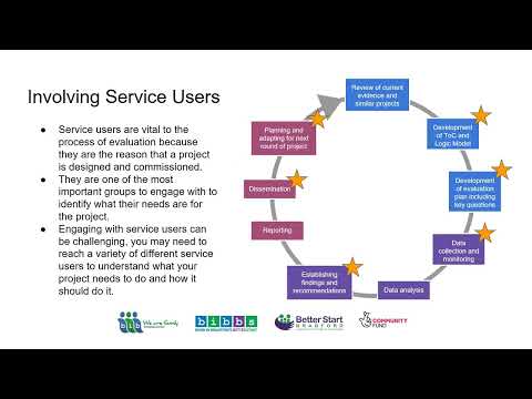 Involving Stakeholders in Evaluation recording