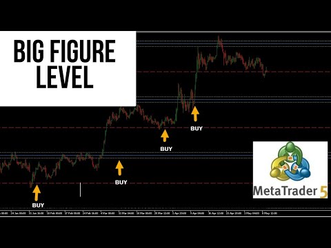 Video Big Figure Levels