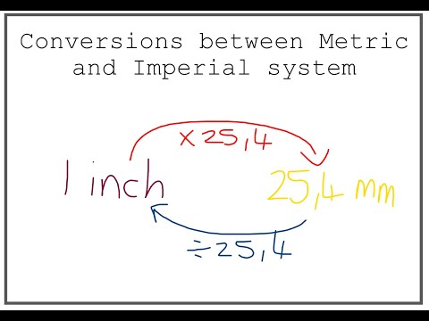 Convert between the Metric and Imperial system