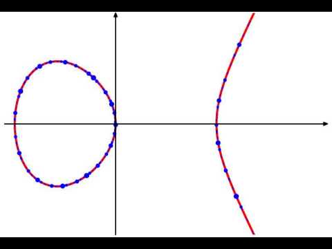Powers of a point on an elliptic curve
