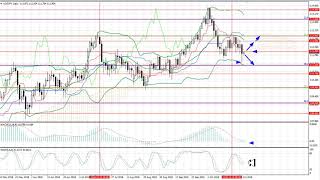 Weekly Forex forecast 29.10.-02.11.2018: EUR/USD, GBP/USD, USD/JPY, AUD/USD, Gold