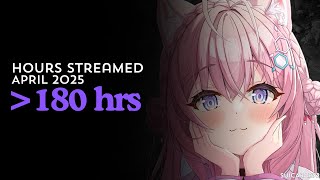 Can You Handle the TRUTH About Streaming Hours in April 2025? Hololive