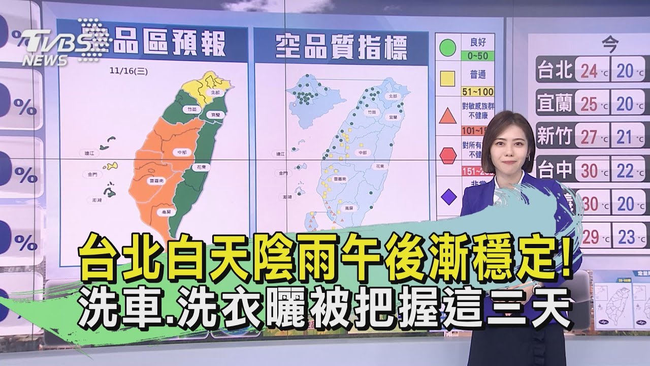 台北白天陰雨午後漸穩定! 洗車、洗衣曬被把握這三天
