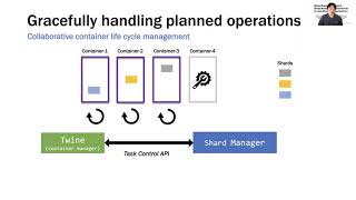 SOSP 2021: Shard Manager: A Generic Shard Management Framework for Geo
