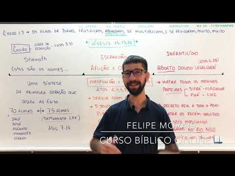 Exodus 1 - Israelites Enslaved in Egypt