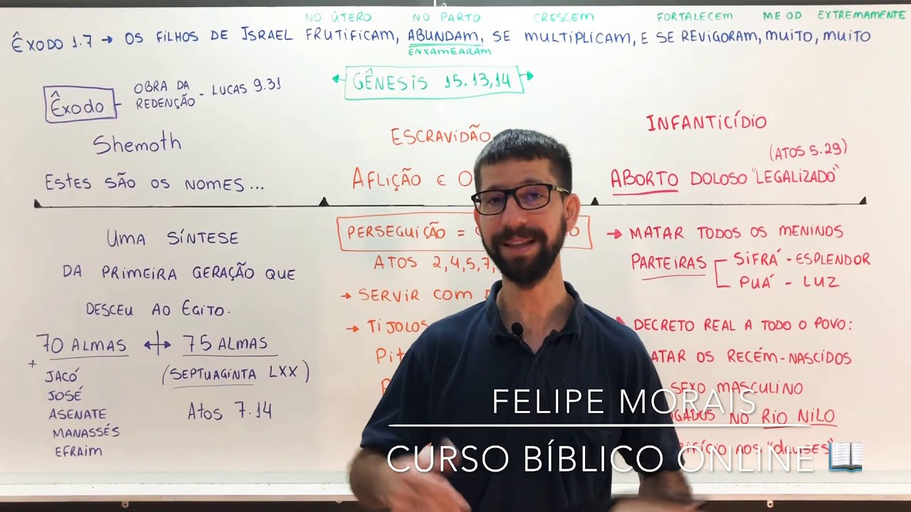 Êxodo 1 - Israelitas escravos no Egito