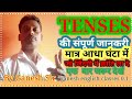 Tenses In Details Identification Special Rules Structures Examples