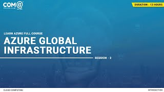 Azure global infrastructure | Geographies, Regions & Availability Zone