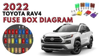 Toyota RAV4 (2020 - 2022) Fuses & Fuse Box Diagram and Location  User Guide