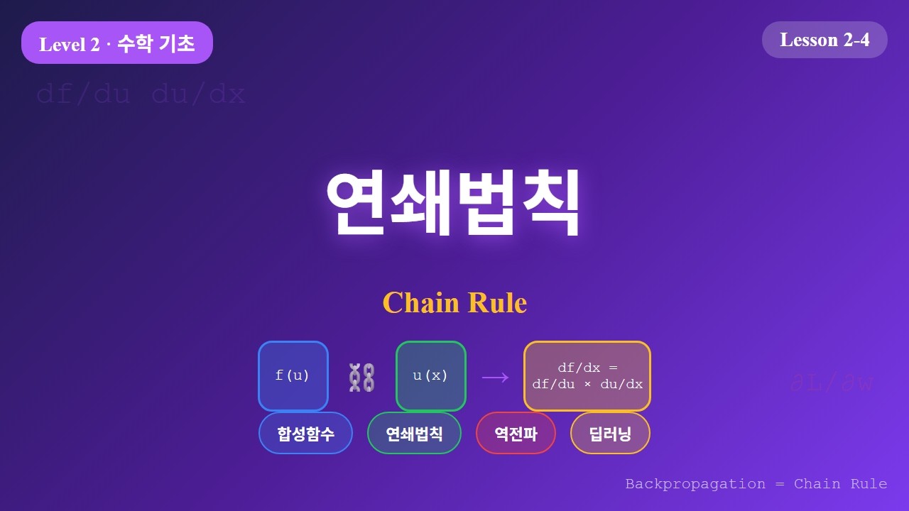 연쇄법칙 (Chain Rule) 강의 영상