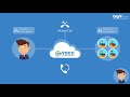 Know How YOCC Cloud Telephony Boosts Your Business Profitability