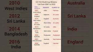Download lagu ICC T20 World Cup Winners List from 2007 to 2022🏆🏏#icct20worldcup2022 mp3