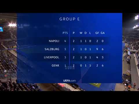 Genk vs Liverpool 1-4 - All Gоals & Extеndеd Hіghlіghts - 2019