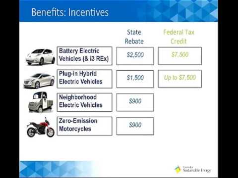 download lagu mp3 mp4 Electric Car Quotes, download lagu Electric Car Quotes gratis, unduh video klip Electric Car Quotes