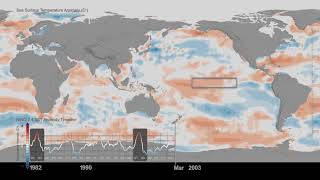 Sea surface temperature anomaly timeline: 1982-2017