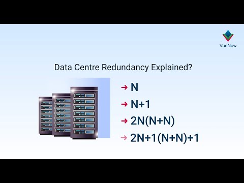 Data Centre Redundancy Explained | What is Data Center Redundancy | Types of Redundancy | VueNow |