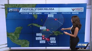 Melissa becoming a hurricane today; Windy weather continues across South Florida