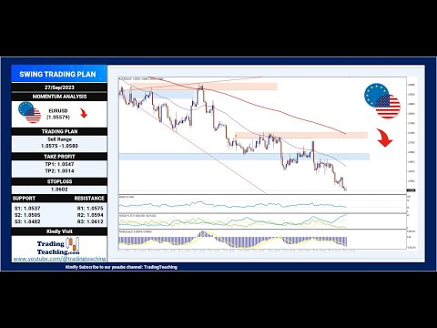 EURUSD Trend analysis 27-09-2023