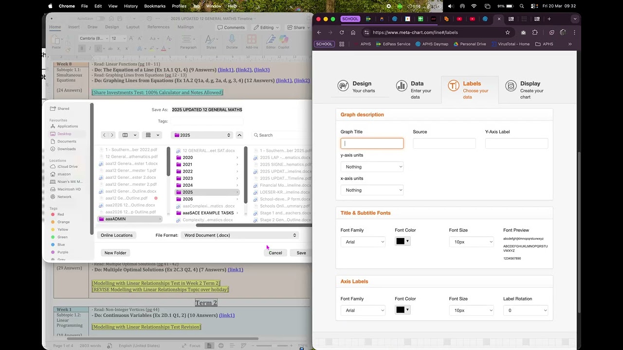 Line Graph on Meta Chart
