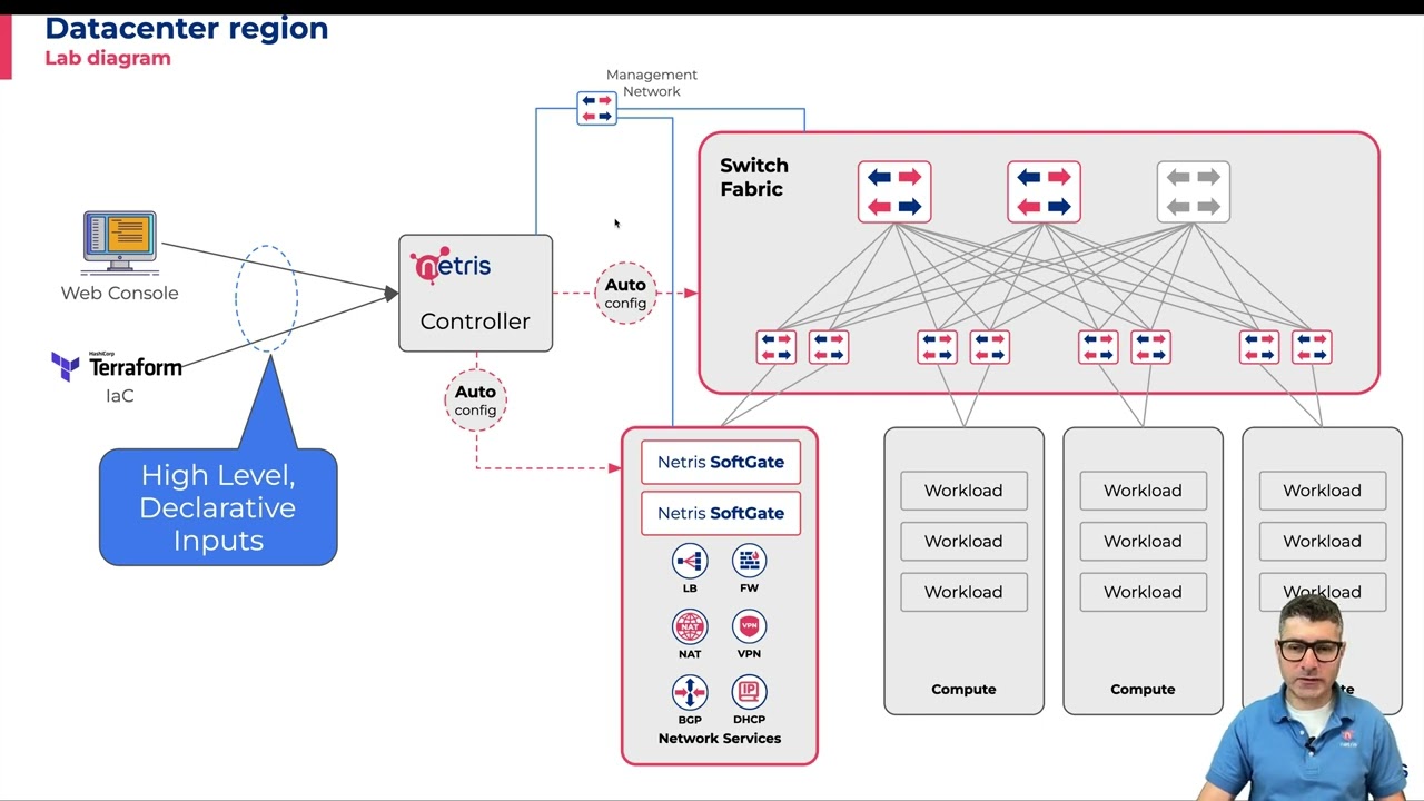 Cloud Like Enterprise Data Center Network - Demo