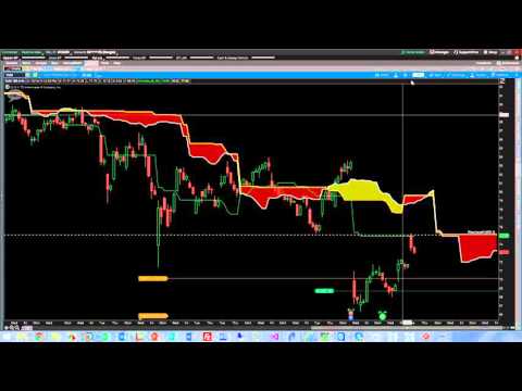 YUM Options with MTF YUM Options with MTF