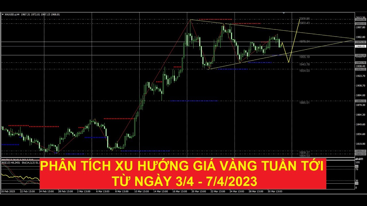 Video phân tích giá vàng tuần tới từ ngày 3/4 - 7/4/2023