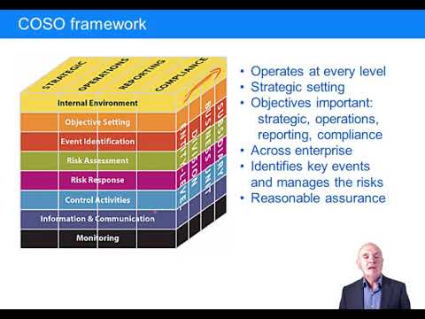 Enterprise risk management - CIMA P3