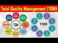 Total Quality Management TQM Definition Method Benefits Explained Lean Manufacturing Tools