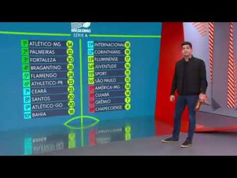 JOGAÇO, PALMEIRAS 2 X 3 FORTALEZA (globo esporte SP)