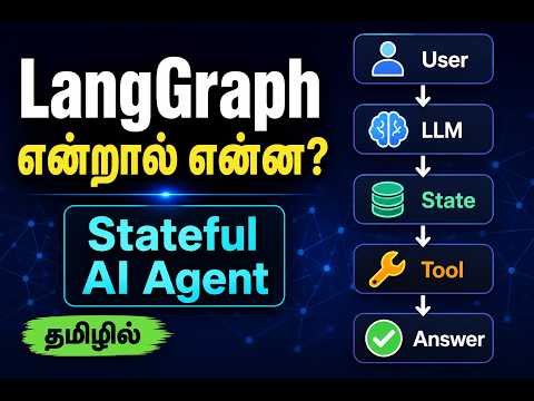 LangGraph என்றால் என்ன? 🤖 | Stateful AI Agent எப்படி உருவாக்குவது?