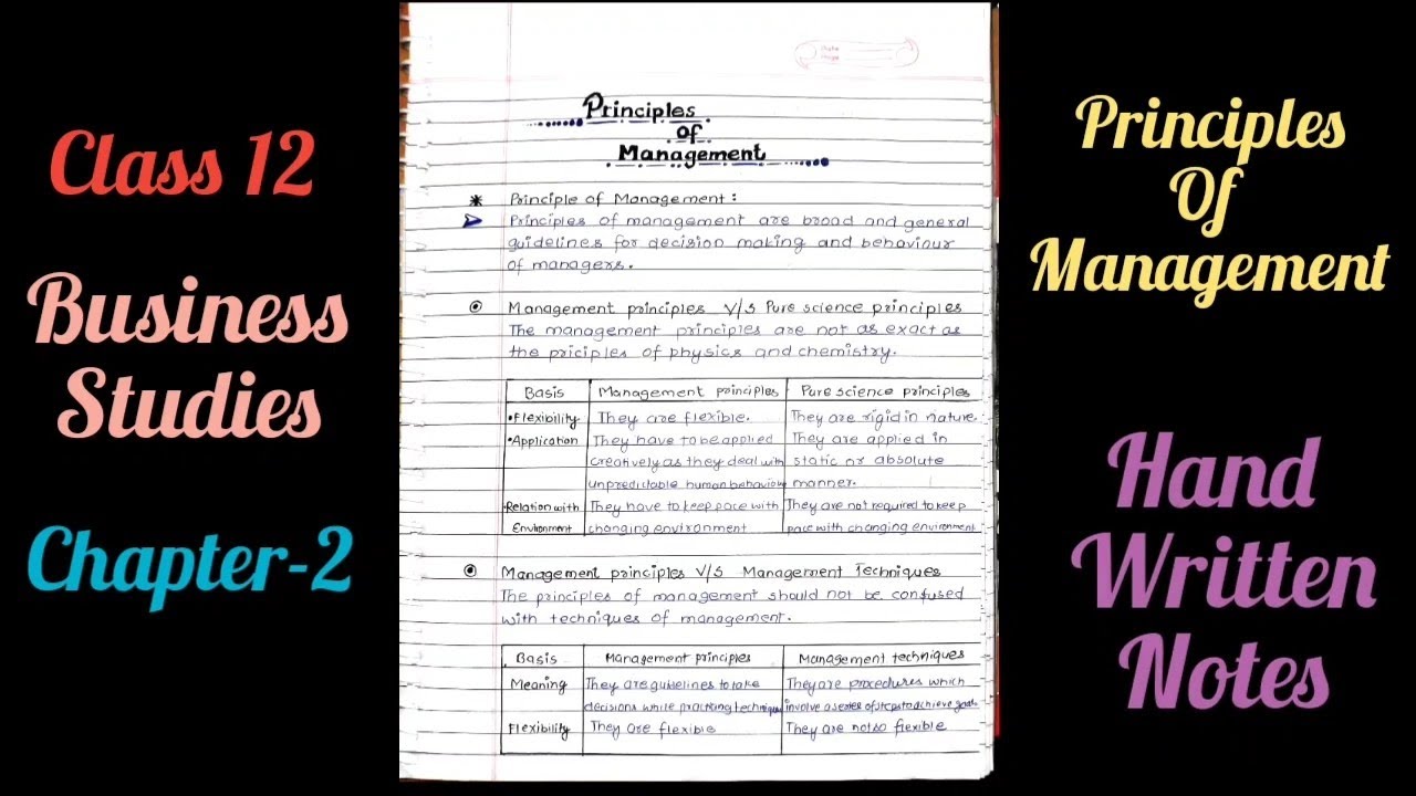 Class 12 Business studies chapter 2 Notes (Link in description)