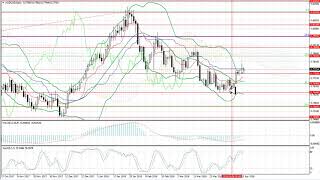 Weekly Forex forecast 16-20.04.2018: EUR/USD, GBP/USD, USD/JPY, AUD/USD, Gold