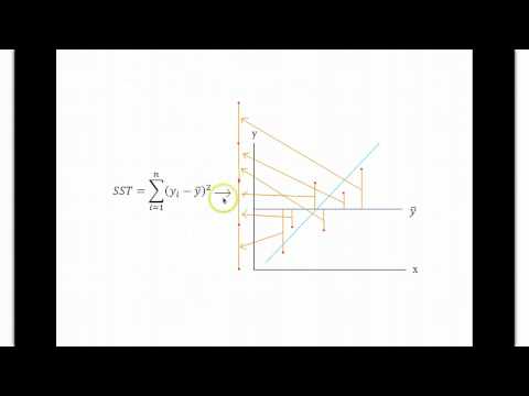 Intermediate statistics theoretical tutorial 1