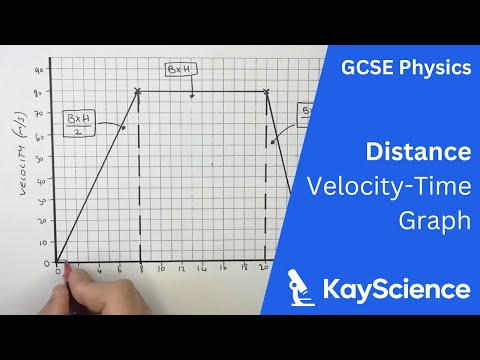 Part of a video titled Calculating Distance From Velocity Time Graph 1 | GCSE Physics (9-1)