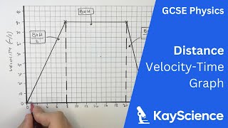 Calculating Distance From Velocity-Time Graph - GCSE Physics | kayscience.com