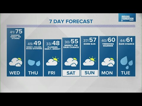 Live Doppler 13 Weather Forecast