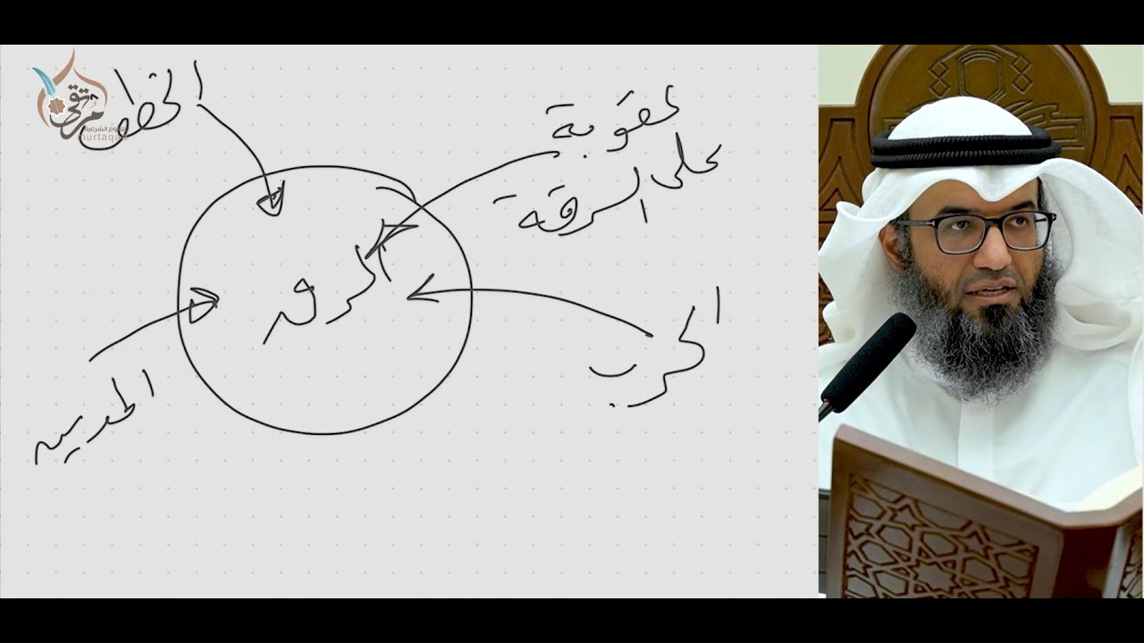 الرق والإسلام