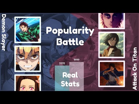 Attack On Titan VS Demon Slayer - BackGround Battle of Top 50 Popular Characters.