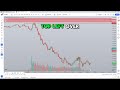 How To Change Your Chart Candles On TradingView
