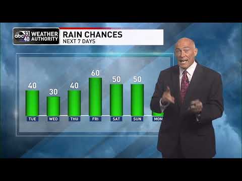 ABC 33/40 News Evening Weather Update - Monday, July 25, 2022