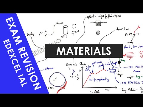 Edexcel IAL Materials - A Level Physics Revision
