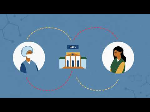 RACS Feedback and Complaints process