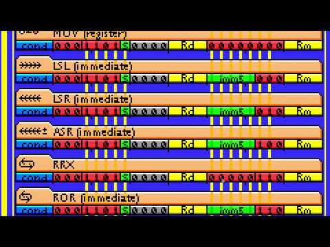 ARM Assembly is Too High Level: ROR and RRX