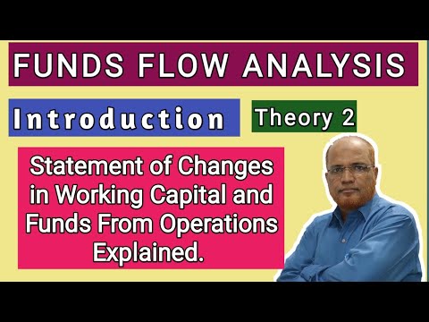 Cost Control and Management Accounting I Ratio Analysis I Theory Explained I Part 1 I Khans Commerce